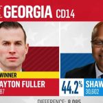 Democrat Surges in Deep-Red Territory — Republicans STUNNED